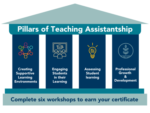Pillars of teaching assistantship
